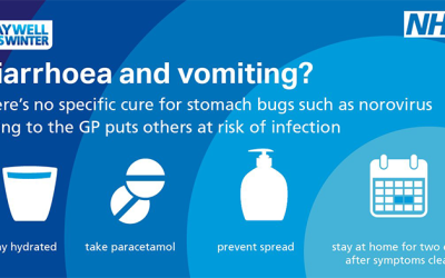 Norovirus – How to avoid the Winter Flu